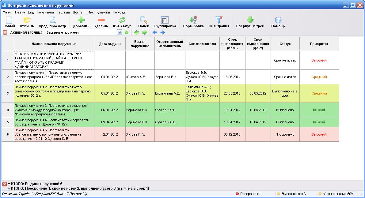 Реестр со. Таблица контроля исполнения поручений excel. Контроль исполнения поручений руководителя таблица. Образец таблицы контроля исполнения поручений. Таблица контроля сроков исполнения поручений в excel.