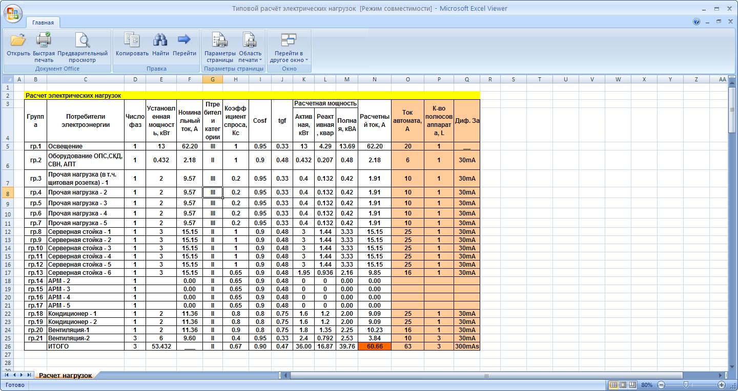 Расчет электрических нагрузок. Таблица расчета электрических нагрузок. Таблица расчета электрических нагрузок в excel. Таблица для подсчета электроэнергии в эксель. Таблица расчета нагрузок в excel.