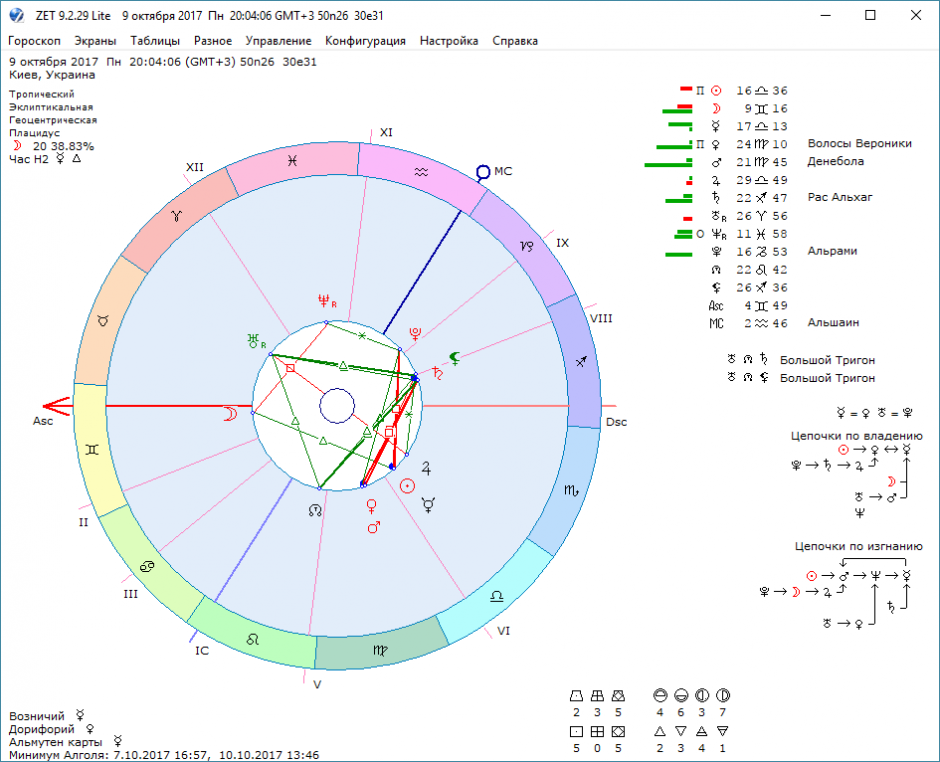 Программа зет натальная карта